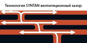 Организация вентиляции подкровельного пространства