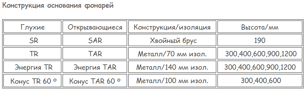конструкция основания keraplast типа PM2N.