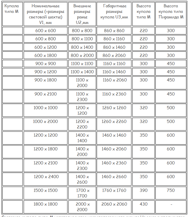 типоразмеры pm2n