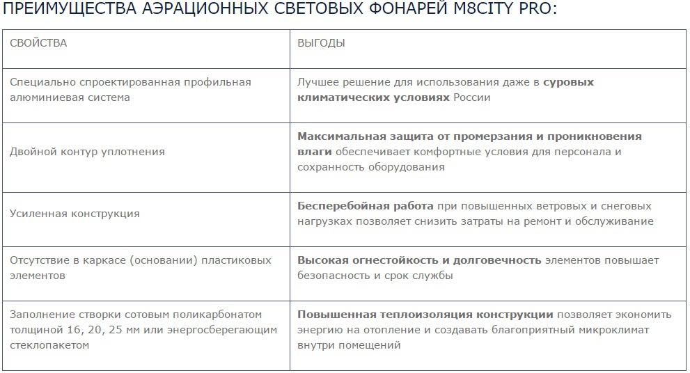 преимущества фонарей pro