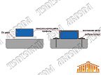 Бентонитовый шнур ИКОПАЛ 15*25