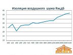 SoundGuard Membrane, звукоизоляционная мембрана, 2500х1200х3,8 мм