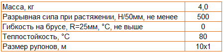 Технические характеристики ВиллаТекс Изол В