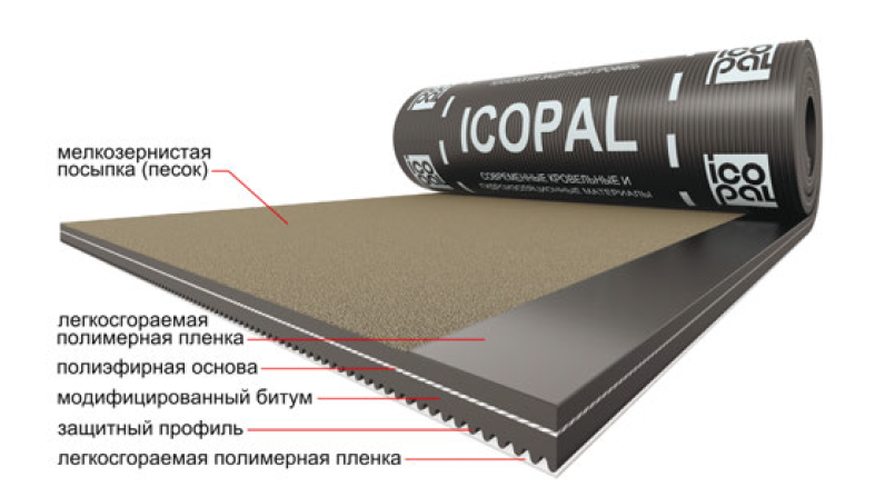 Состав