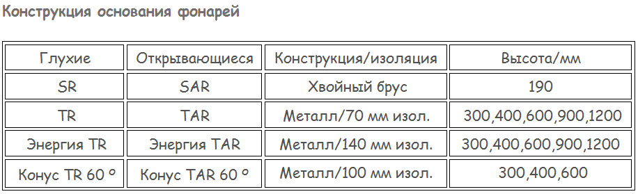 Конструкция основания KERAPLAST