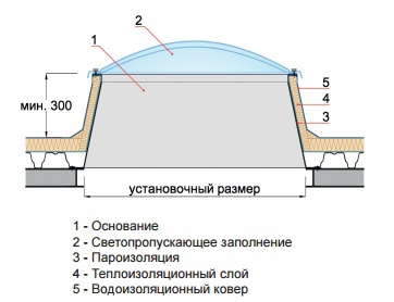 Конструкционная схема фонаря Конструкционная схема фонаря