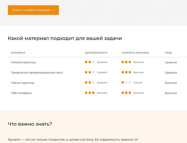 Полезная информация в разделе "Каталог"